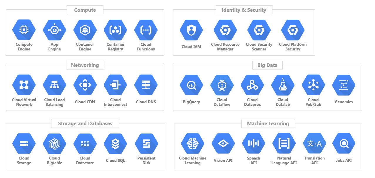 Google Cloud Platform services overview